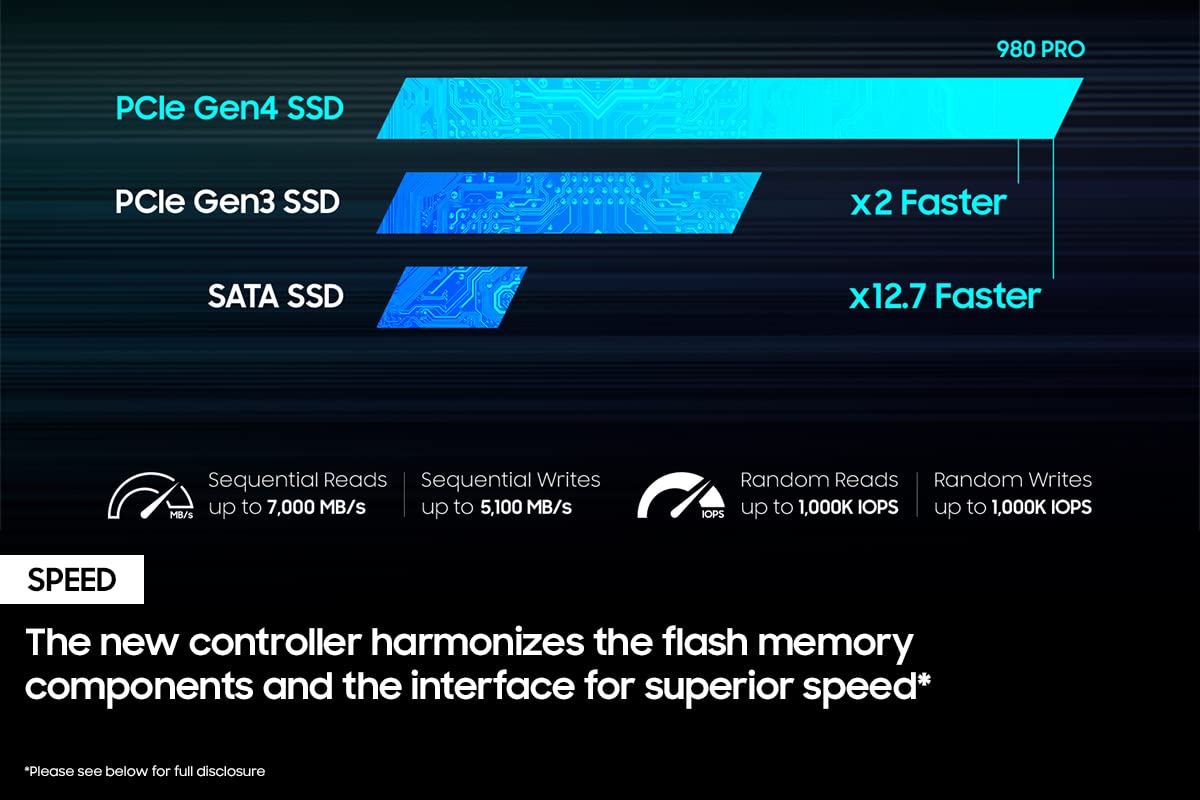 SAMSUNG 980 PRO 500GB/1TB PCIe NVMe Gen4 Internal Gaming SSD M.2 (MZ-V8P1T0B)