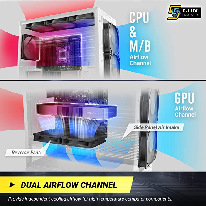Antec DF600 Flux Mid-Tower ATX Computer Cabinet/Gaming Case | Built in Fan Controller | 4 mm Tempered Glass Side Panel with 3 x 120mm ARGB Fans + 2 x 120 mm Black Fans